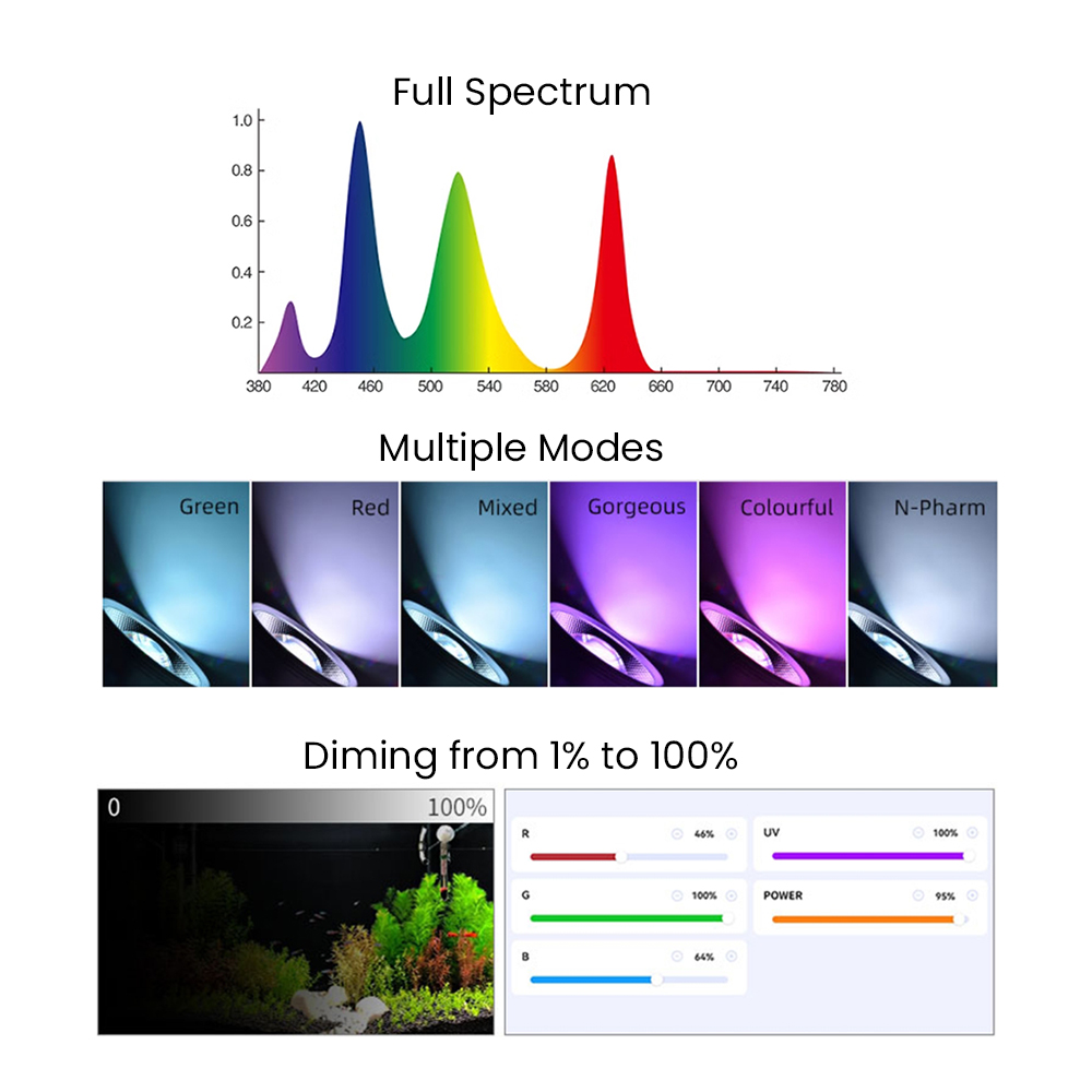 Full Spectrum Bluetooth 3.0 Ap - Aquarium Plants recension och pris