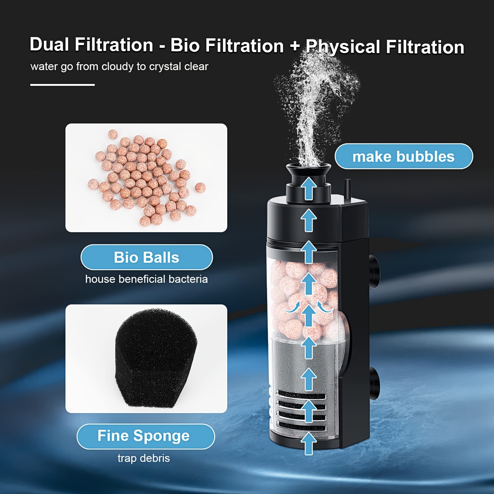 Compact Wall-Mounted Bio Spong - Aquarium Fish Betta recension och pris